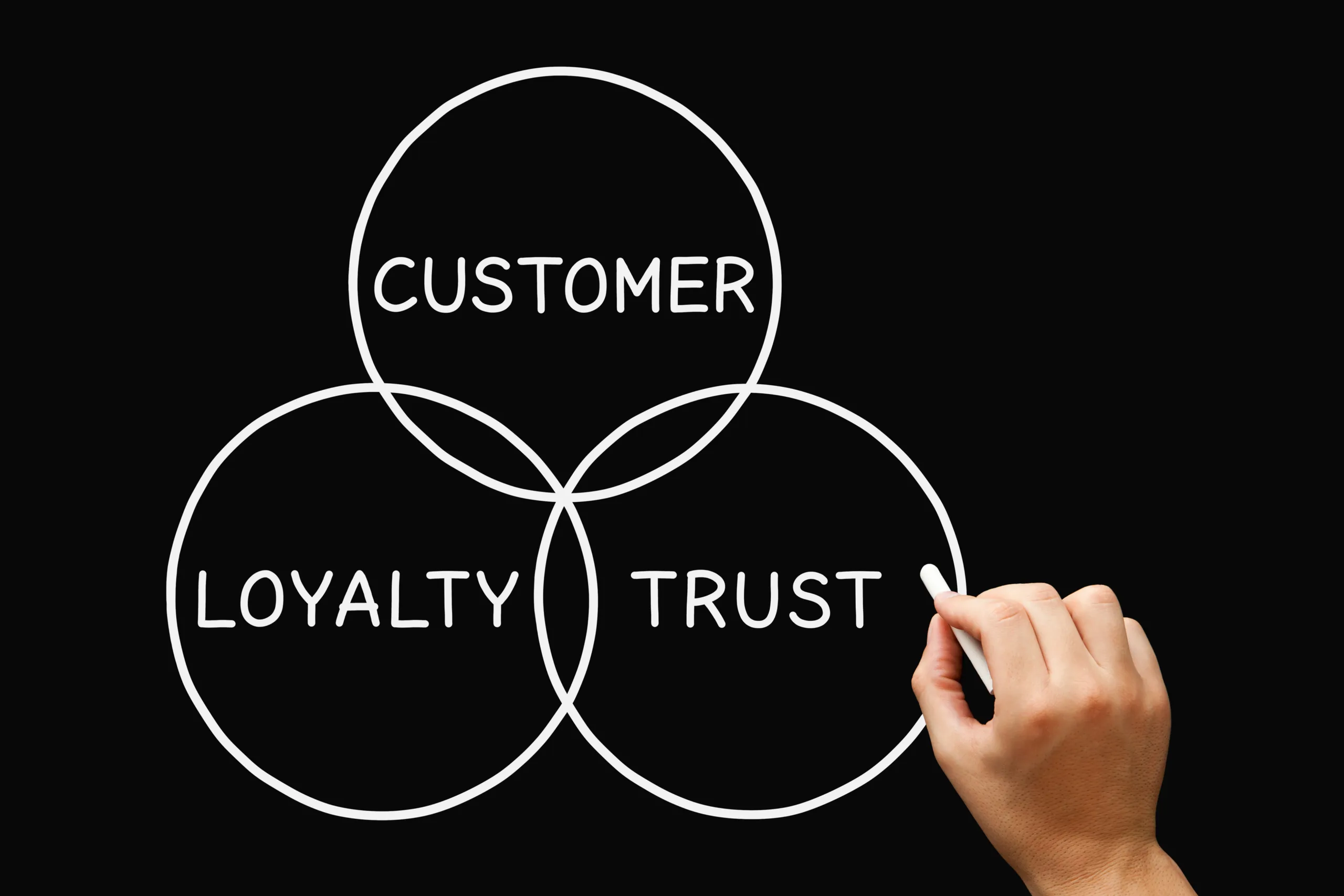 Customer Loyalty Trust Diagram Business Concept Hand drawing Customer Loyalty Trust diagram business concept on blackboard.