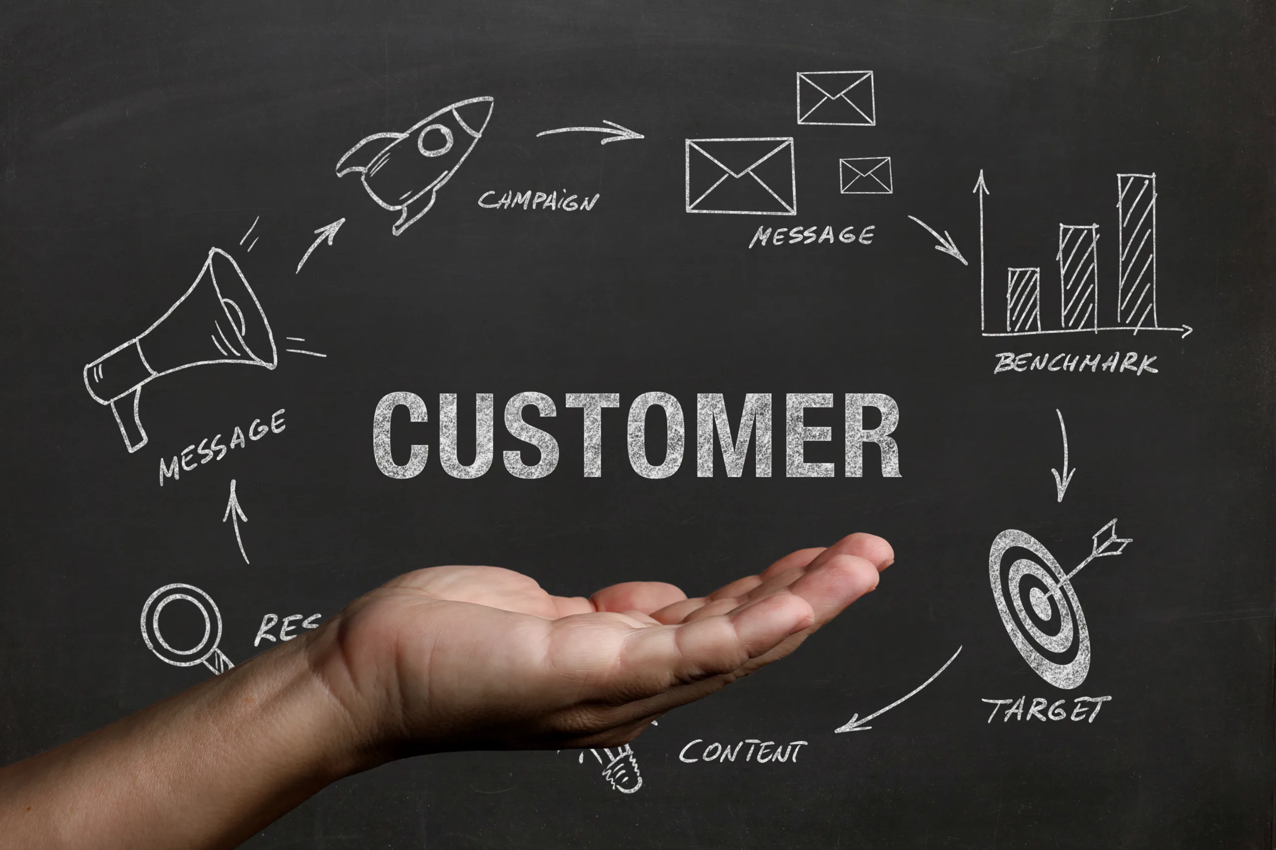Marketing campaign brand advertisement business plan customer Marketing campaign brand advertisement business plan customer
